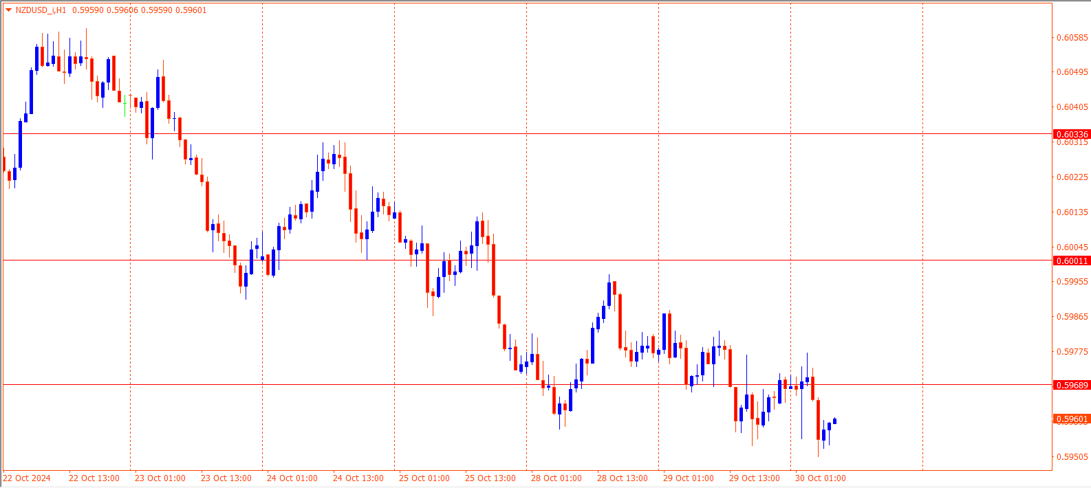 NZDUSD